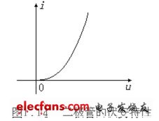 電阻、電容、電VT感元件及其特性