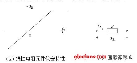 電阻、電容、電VT感元件及其特性