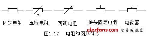 電阻、電容、電VT感元件及其特性