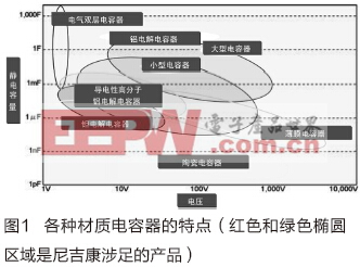 優(yōu)質(zhì)電解電容器是470uf 35v電機、電源性能的保障