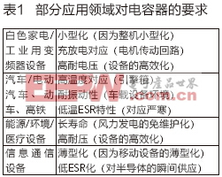 優(yōu)質(zhì)電解電容器是470uf 35v電機、電源性能的保障