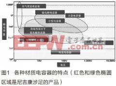 優(yōu)質(zhì)電解電容器是470uf 35v電機(jī)、電源機(jī)能的保障