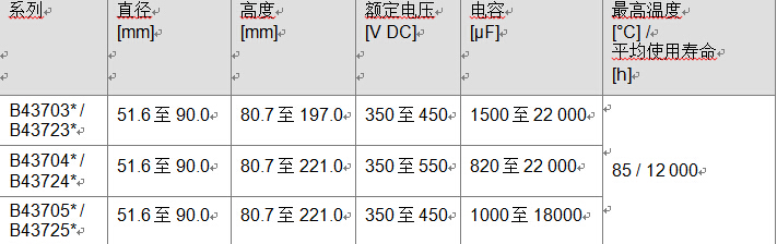 鋁電解電容器緊湊螺釘2200UF 10V式系列，超強紋波電流本事