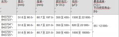 鋁電解電容器緊湊螺釘2200UF 10V式系列，超強紋波電流本領(lǐng)