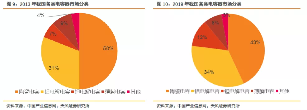 5G動員鉭電容需求 巨100UF 35V頭發(fā)話：年底代價或翻倍