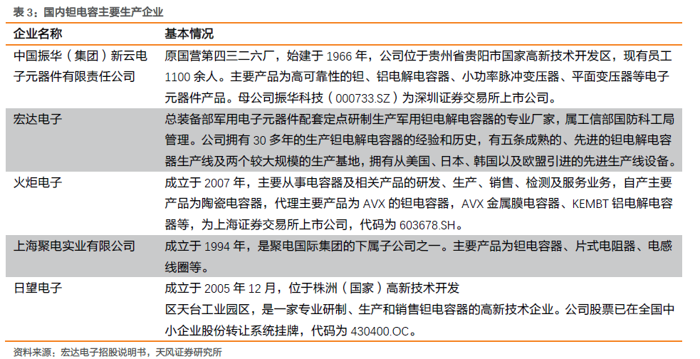 5G動員鉭電容需求 巨100UF 35V頭發(fā)話：年底代價或翻倍