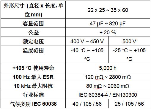 Vishay推出卡扣式功率鋁電容電解電容器提高功率密度，延長操作壽命