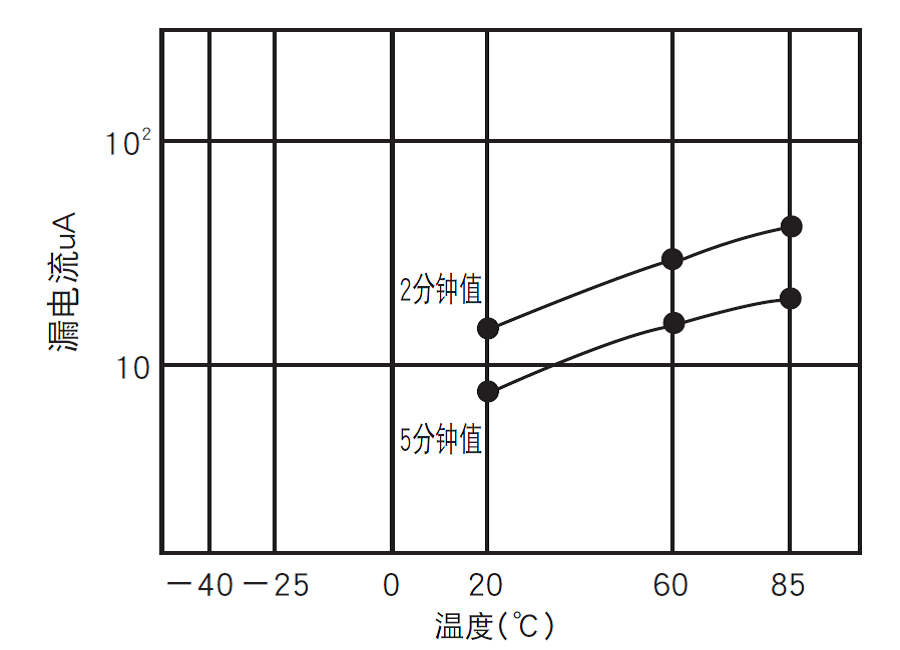 電源里有水的元100UF 6.3V件“鋁電解電容”