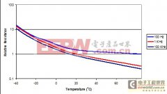 技能小貼士：鋁電解電4.7uf 100v容器常見缺陷的規(guī)避要領(lǐng)