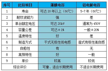 【分享】薄膜電容在47UF 63V高壓變頻器中的應(yīng)用優(yōu)勢