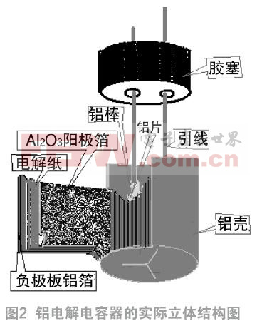 關(guān)于鋁電解電容器電解電容廠家短路項(xiàng)方針研究與整改