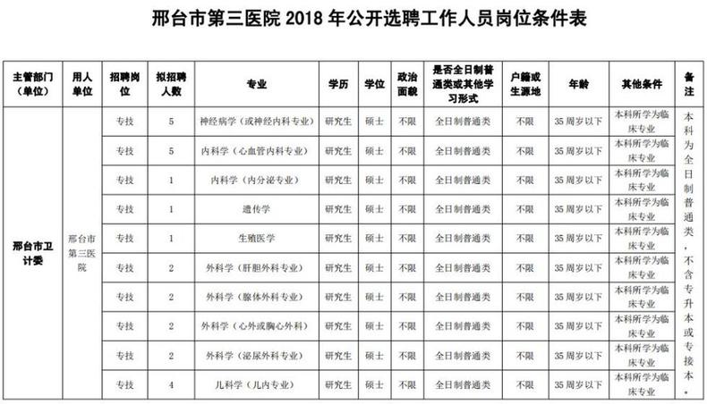 最新崗位表！河北構(gòu)VT電解電容造事業(yè)單位招聘報名啦