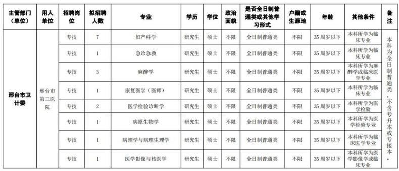 最新崗位表！河北構(gòu)VT電解電容造事業(yè)單位招聘報名啦