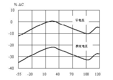 電磁干擾濾波電容廠(chǎng)家哪家好電容器操作方式