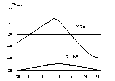 電磁干擾濾波電容廠(chǎng)家哪家好電容器操作方式