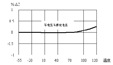 電磁干擾濾波電容廠(chǎng)家哪家好電容器操作方式