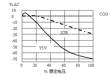 電磁干擾濾波電容廠(chǎng)家哪家好電容器操作方式