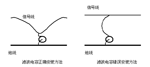 電磁干擾濾波電容廠(chǎng)家哪家好電容器操作方式