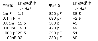 電磁干擾濾波電容廠(chǎng)家哪家好電容器操作方式