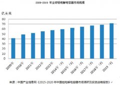 青佺電子：打造定制化100UF 16V鋁電解電容器行業(yè)領頭羊