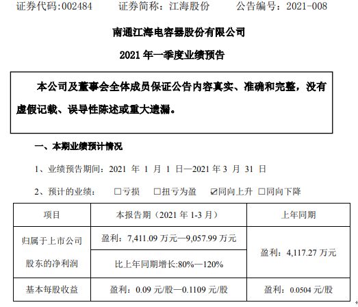 江海股份2021年第一季度估計(jì)凈68UF 6.3V利7411.09萬-9057.99萬薄膜電容器快速生長(zhǎng)