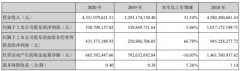 風(fēng)華高科2020年凈利3.59億增10UF 35V長(zhǎng)5.86%降本增效 總裁徐靜薪酬96.76萬