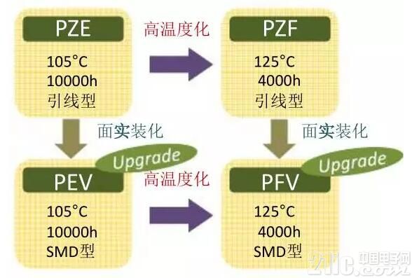 混淆型回形導(dǎo)電性470uf 63v高分子鋁固體電解電容