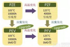 殽雜型回形導(dǎo)電性470uf 63v高分子鋁固體電解電容