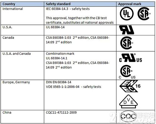 基于瓷片電容器的68UF 35V汽車(chē)與家當(dāng)應(yīng)用設(shè)計(jì)