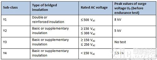 基于瓷片電容器的68UF 35V汽車(chē)與家當(dāng)應(yīng)用設(shè)計(jì)