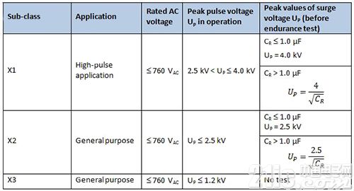 基于瓷片電容器的68UF 35V汽車(chē)與家當(dāng)應(yīng)用設(shè)計(jì)