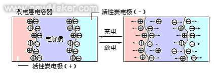 超級電容固態(tài)電容根基知識