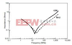 如何選擇電容器實330UF 50V現(xiàn)高機能的EMI濾波