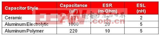 電源設(shè)計小貼士 51：相識寄生電容器