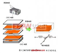 噪聲對(duì)策基本（五東莞電容廠家）：片狀三端子電容器