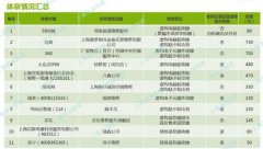 上海消保委從58、百度平100UF 6.3V臺找人修空調(diào) 發(fā)明套路滿滿