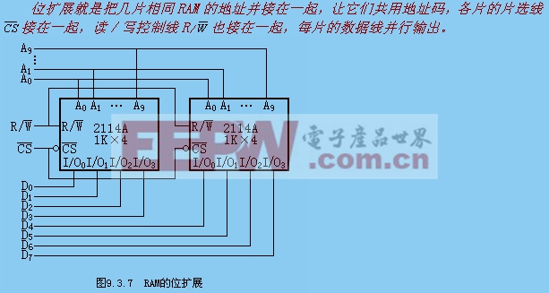 隨機(jī)存取47UF 35V存儲(chǔ)器