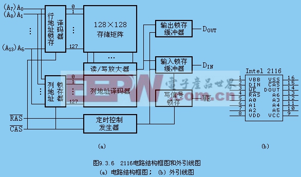 隨機(jī)存取47UF 35V存儲(chǔ)器