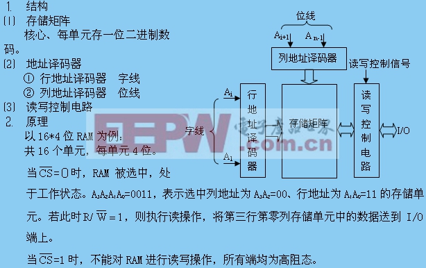 隨機(jī)存取47UF 35V存儲(chǔ)器