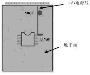 PCB布線設(shè)計－仿照100UF 25V和數(shù)字布線的異同