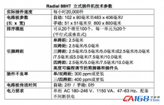 視頻 | 想自動(dòng)化出產(chǎn)LED驅(qū)動(dòng)器68UF 6.3V嗎？Radial 88HT立式插件機(jī)是最佳選擇