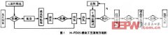 AGC中頻放大器CK系列電解電容設(shè)計（上）