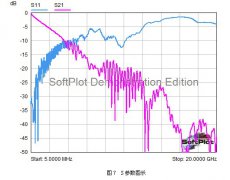 SPARQ系列述評之二 ――信470uf 35v號完整性問題與S參數(shù)的干系