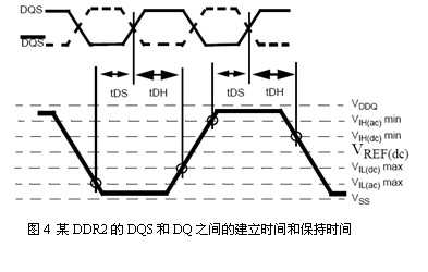 SPARQ系列述評之二 ――信470uf 35v號完整性問題與S參數(shù)的關連