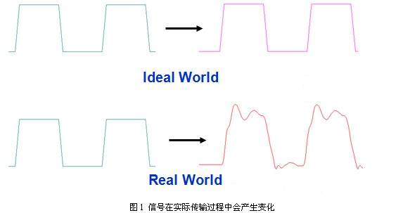 SPARQ系列述評之二 ――信470uf 35v號完整性問題與S參數(shù)的關連