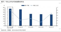 艾華轉(zhuǎn)債(113504)申購代價(jià)闡明MLPC電容：估量上市初期價(jià)值在105元至109元區(qū)間