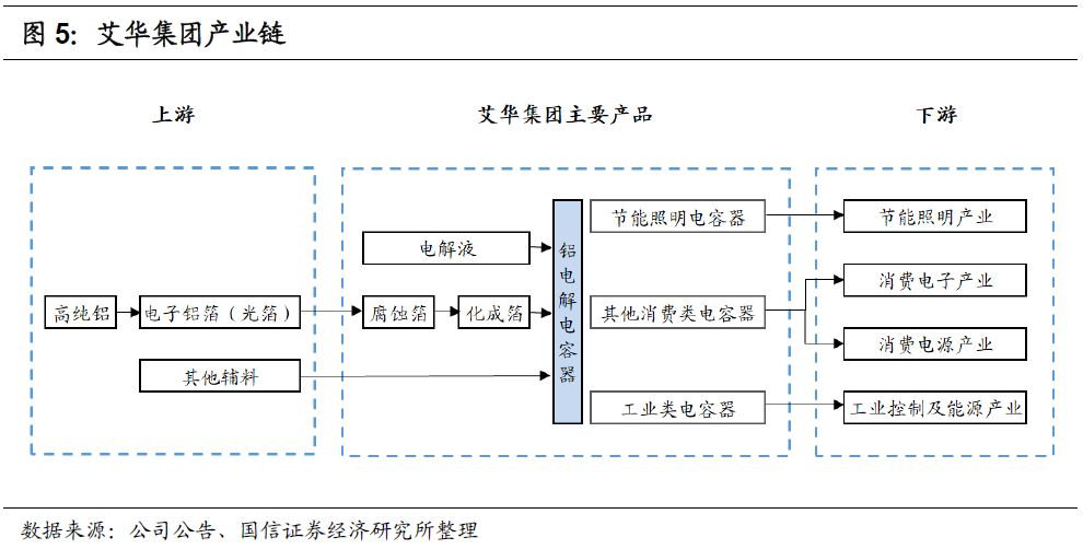 艾華轉(zhuǎn)債(113504)申購(gòu)價(jià)錢闡發(fā)MLPC電容：估計(jì)上市初期代價(jià)在105元至109元區(qū)間