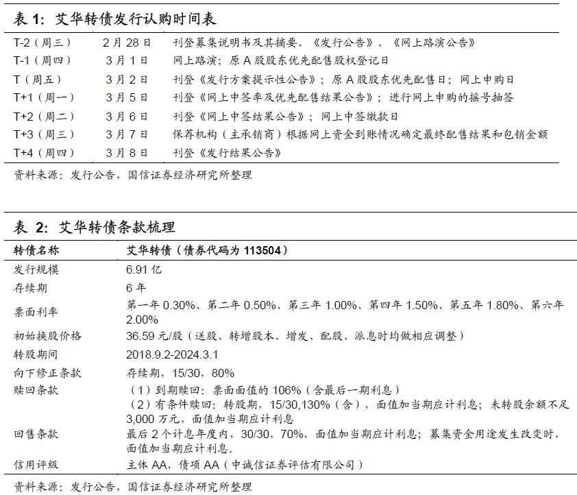 艾華轉(zhuǎn)債(113504)申購(gòu)價(jià)錢闡發(fā)MLPC電容：估計(jì)上市初期代價(jià)在105元至109元區(qū)間