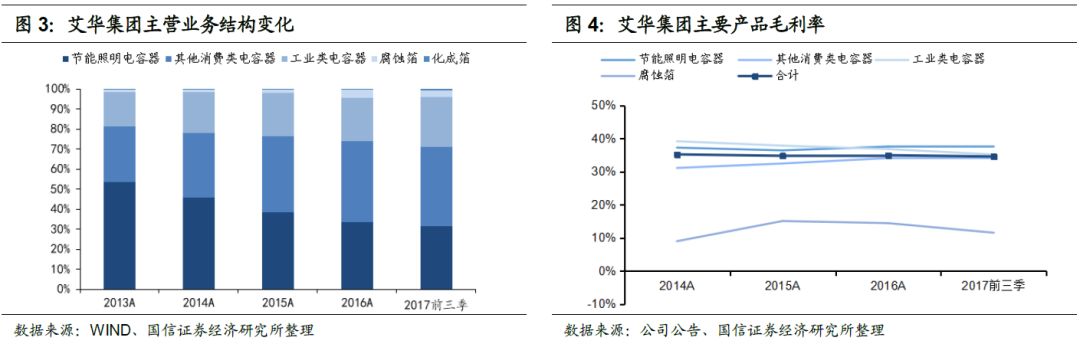 艾華轉(zhuǎn)債(113504)申購(gòu)價(jià)錢闡發(fā)MLPC電容：估計(jì)上市初期代價(jià)在105元至109元區(qū)間