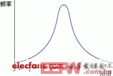 Wi-Fi產(chǎn)物射頻電路調(diào)試履歷及問(wèn)題闡明